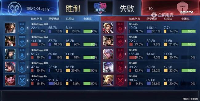 性成本